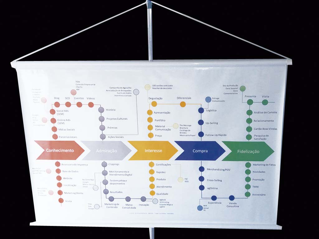 Gráfica Rápida em Campinas